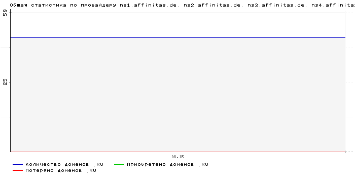 ���������� �� ���������� ns1.affinitas.de. ns2.affinitas.de. ns3.affinitas.de. ns4.affinitas.de. ns5.affinitas-corp.com.